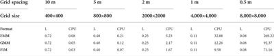 Fast iterative method for seismic wave travel time calculation under undulating surface conditions